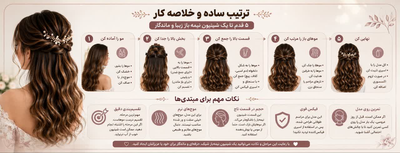 ترتیب ساده و خلاصه کار